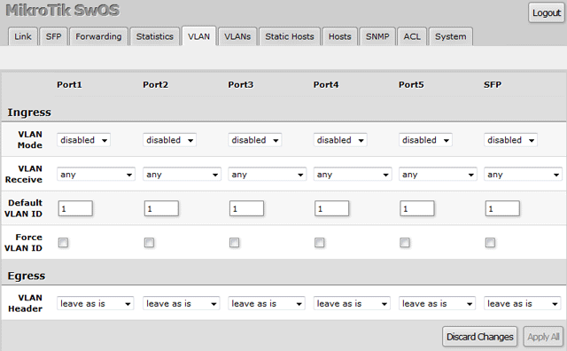 Mikrotik rb260gs настройка sfp